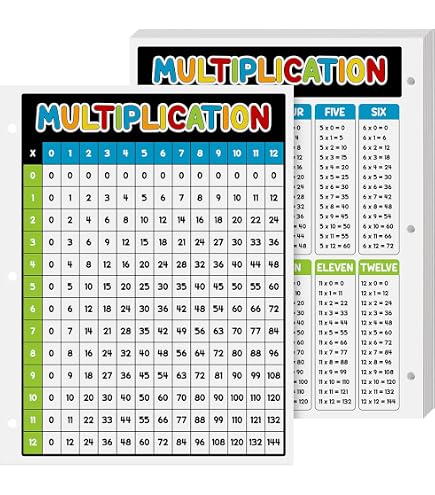 Amazon.com: Zieglerworld Multiplication Times Table Laminated 8 1